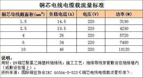 挑選合格的家裝電線其實(shí)一點(diǎn)也不難 